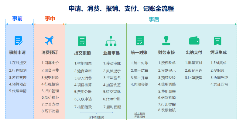 費控系統