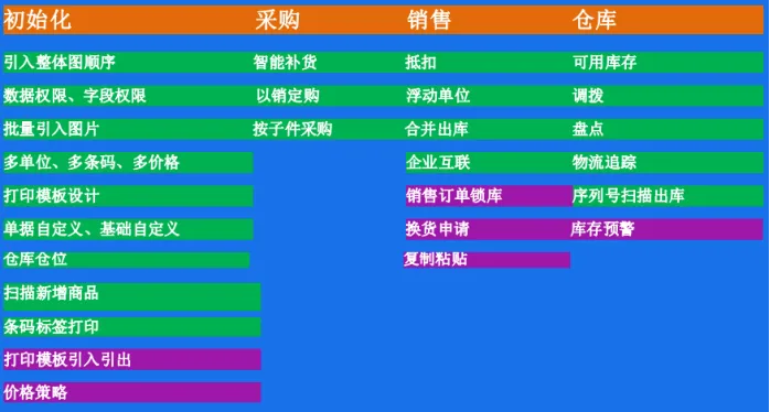 倉庫進銷存管理軟件