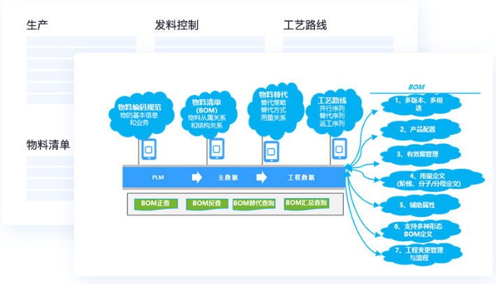 制造型企業(yè)