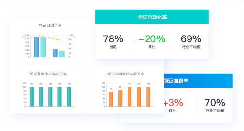 財務erp