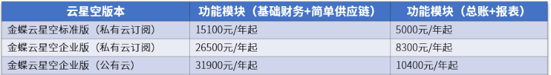 金蝶云星空價格表