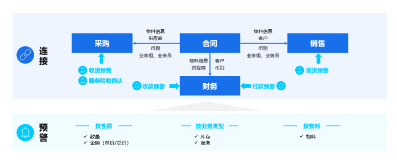企業(yè)智能核算