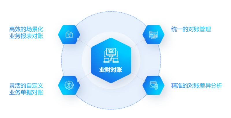 企業(yè)智能核算