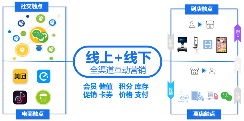 金蝶云星辰
