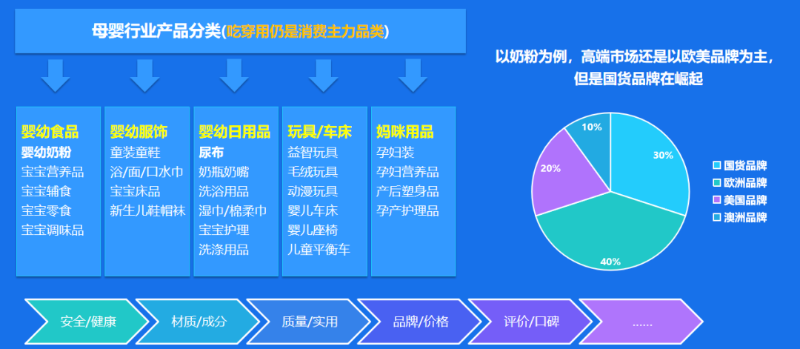 金蝶云星辰