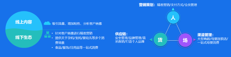金蝶云星辰