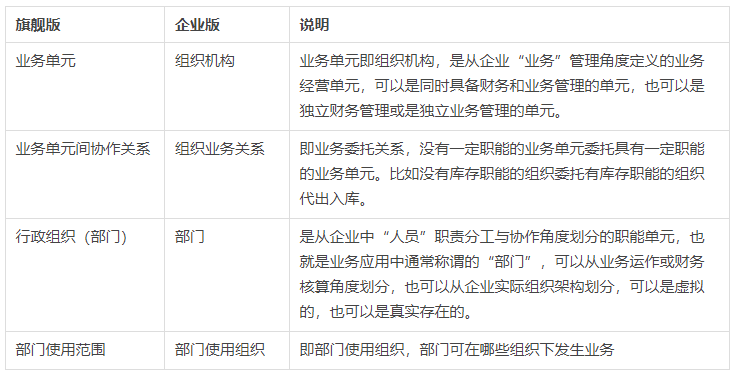 旗艦版VS企業(yè)版詳細區(qū)別對比