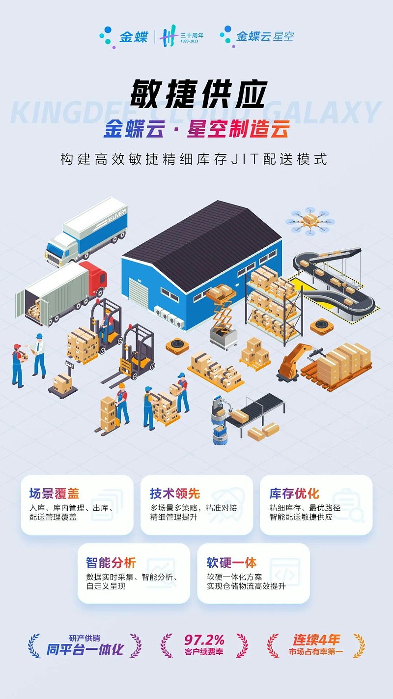 生產制造型企業erp