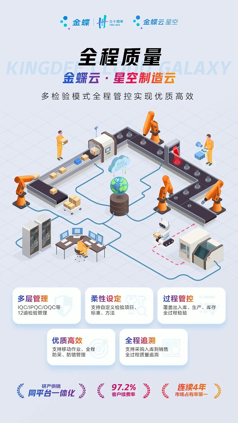 生產制造型企業erp