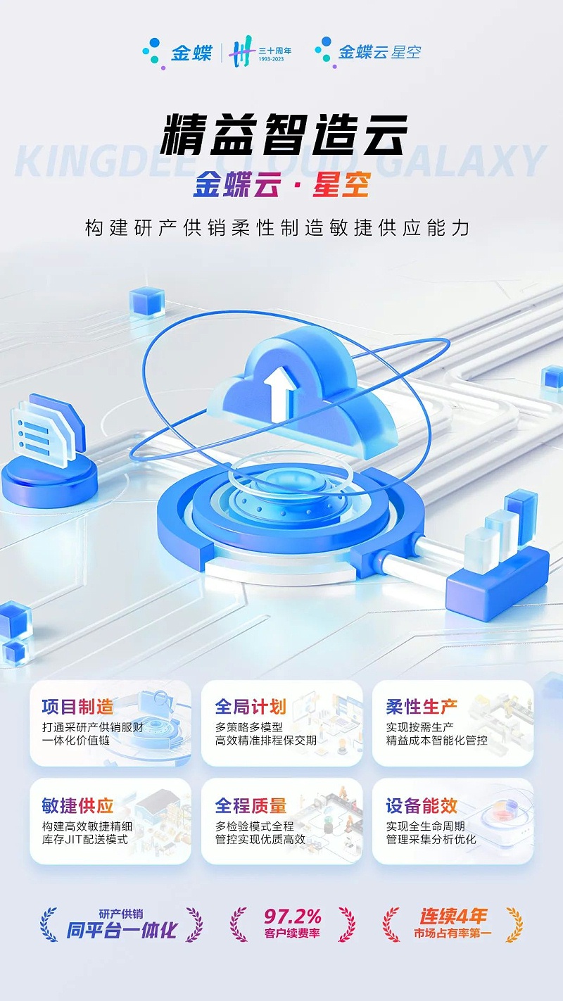 生產制造型企業erp