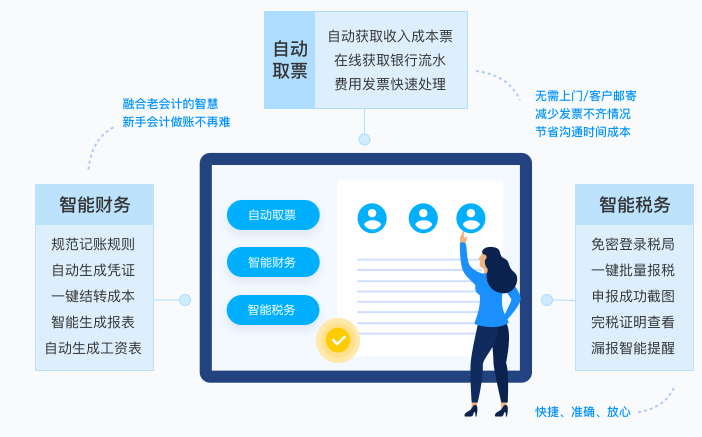 金蝶賬無憂