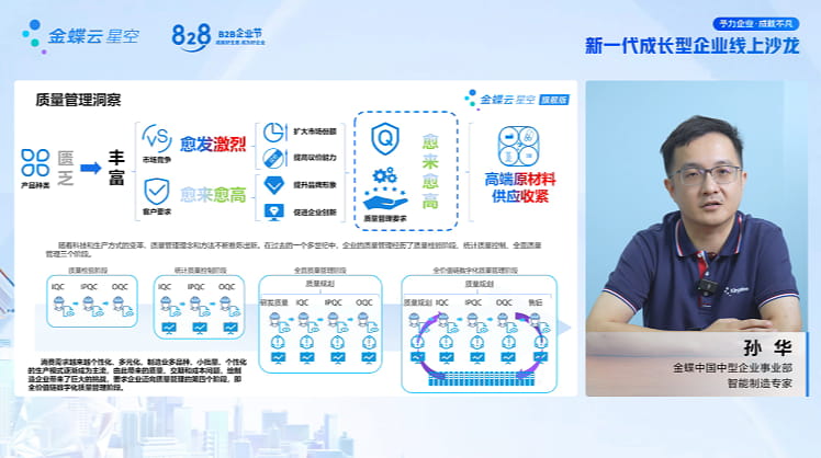 質量管理洞察