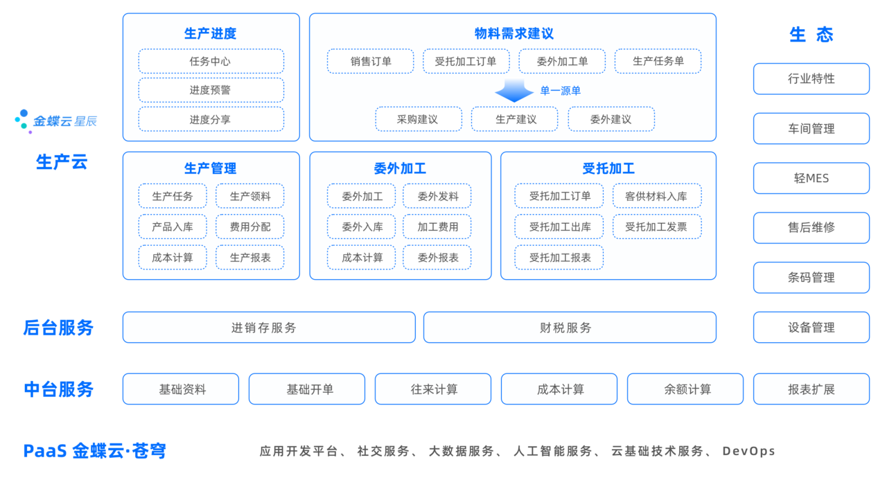 金蝶云星辰生產(chǎn)云