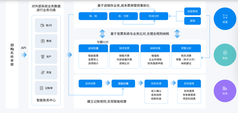 金蝶云星辰