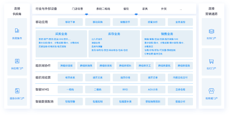 供應鏈管理系統(tǒng)