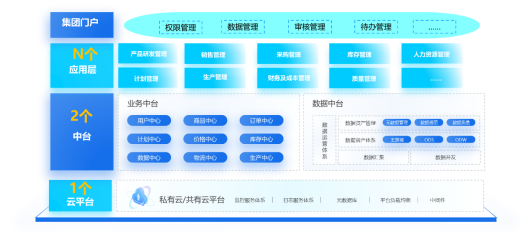 金蝶云·星空化工新材料行業(yè)