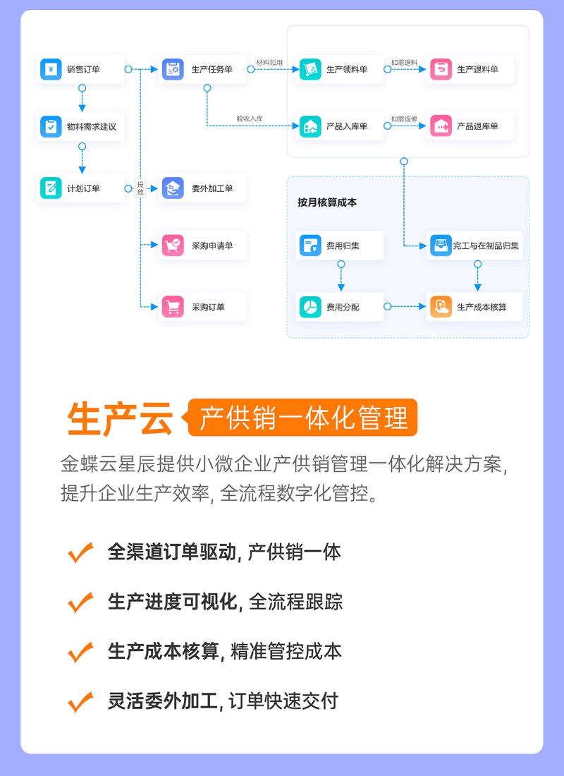 金蝶云星辰