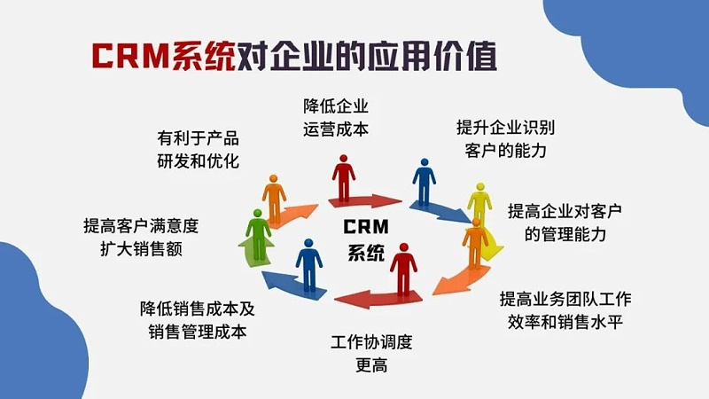 crm系統