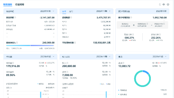 如何做好發(fā)票管理、一鍵報稅，金蝶云·星辰給出專業(yè)解決方案