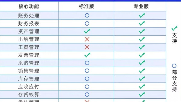 智能銷售軟件是企業生意管理好幫手，輕松實現異地協同，多點辦公