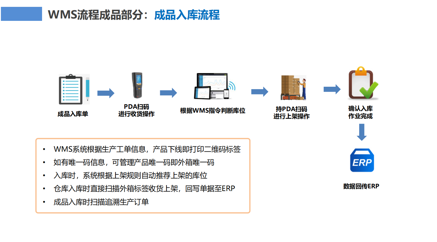 制造行業WMS倉儲管理信息化解決方案