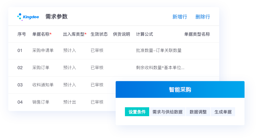 靈活價格體系，快速響應市場變化
