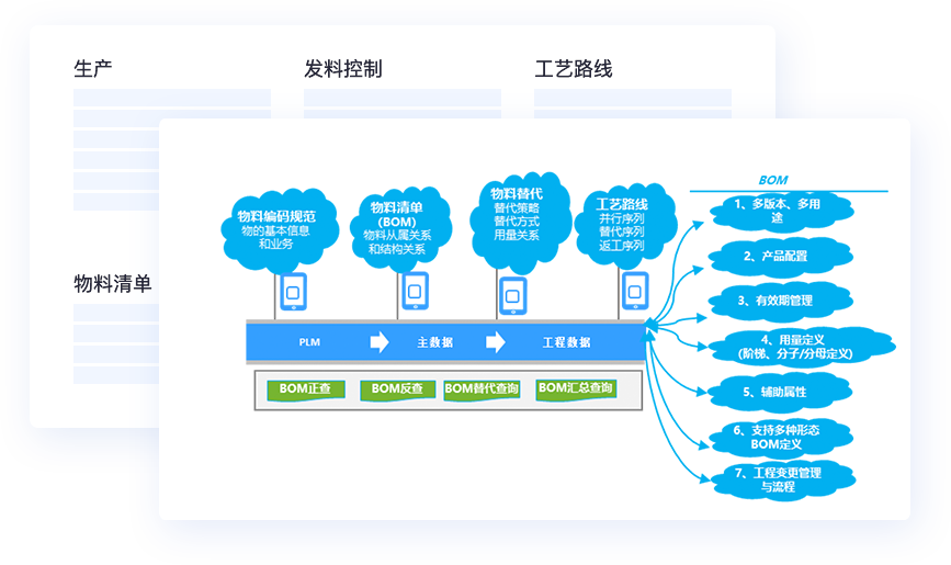 多維商品管理，適配多行業(yè)特性