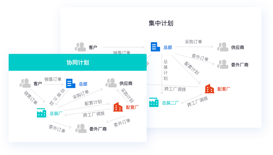 快速開單，省時(shí)省力