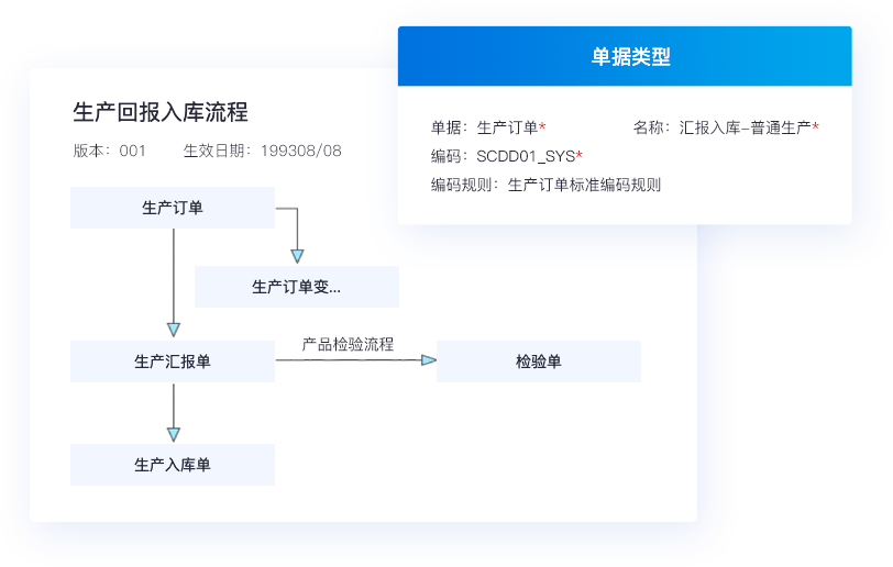 靈活價(jià)格體系，快速響應(yīng)市場(chǎng)變化