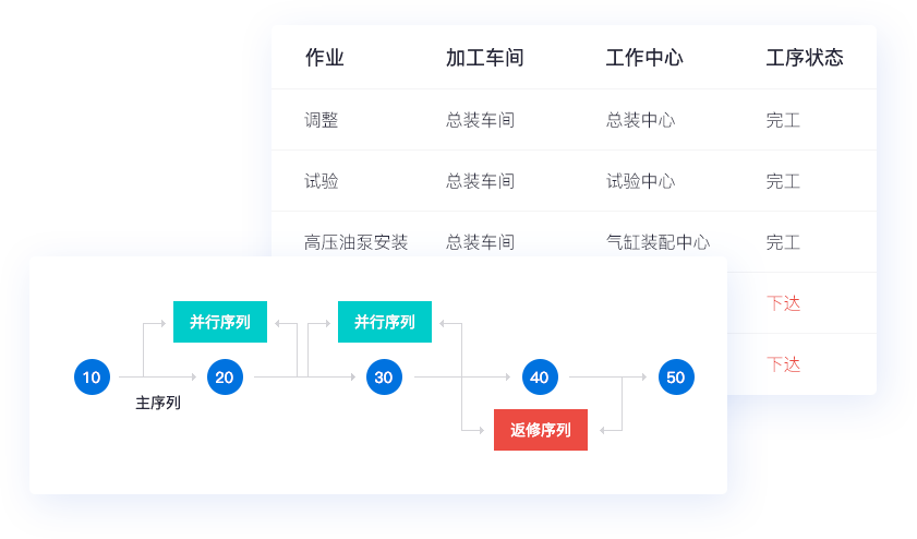 專屬訂貨商城，帶來(lái)更多客源