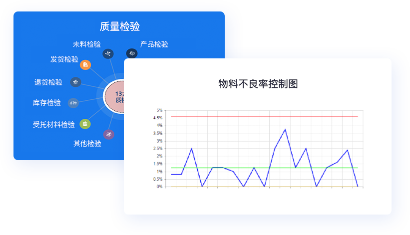 精細(xì)庫(kù)存管理，貨倉(cāng)打理更輕松