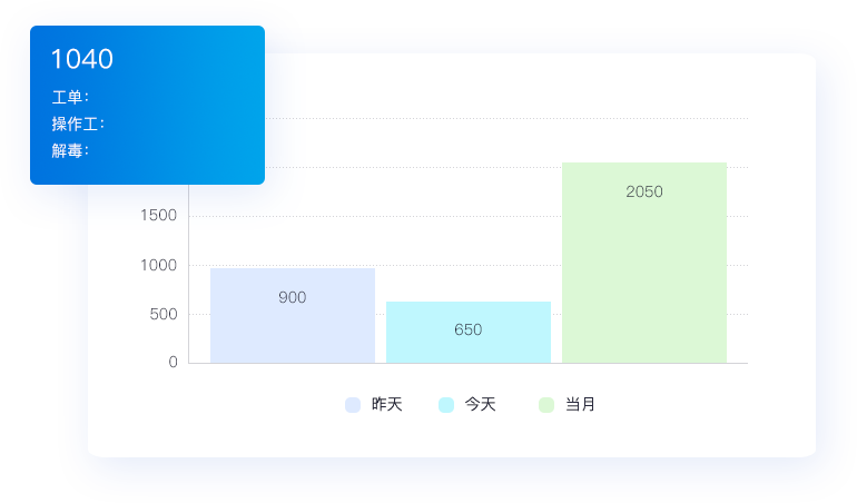 快速開單，省時省力
