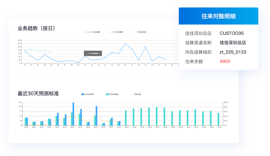 多維商品管理，適配多行業特性