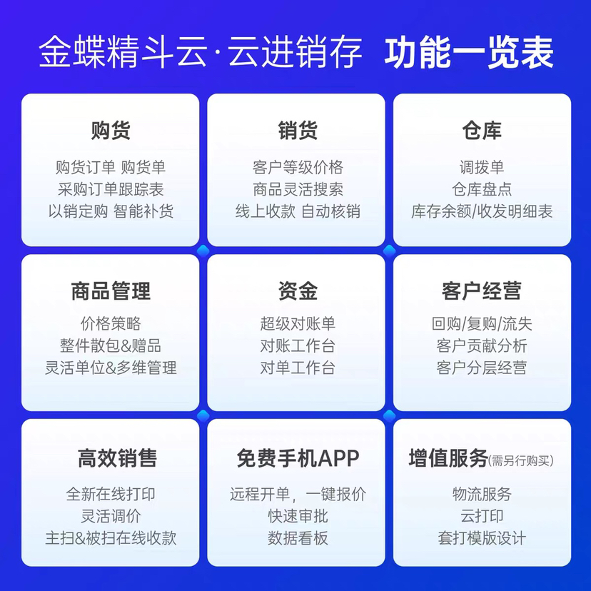 金蝶云進(jìn)銷存