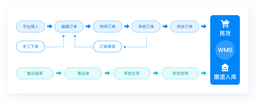 快速開單，省時省力