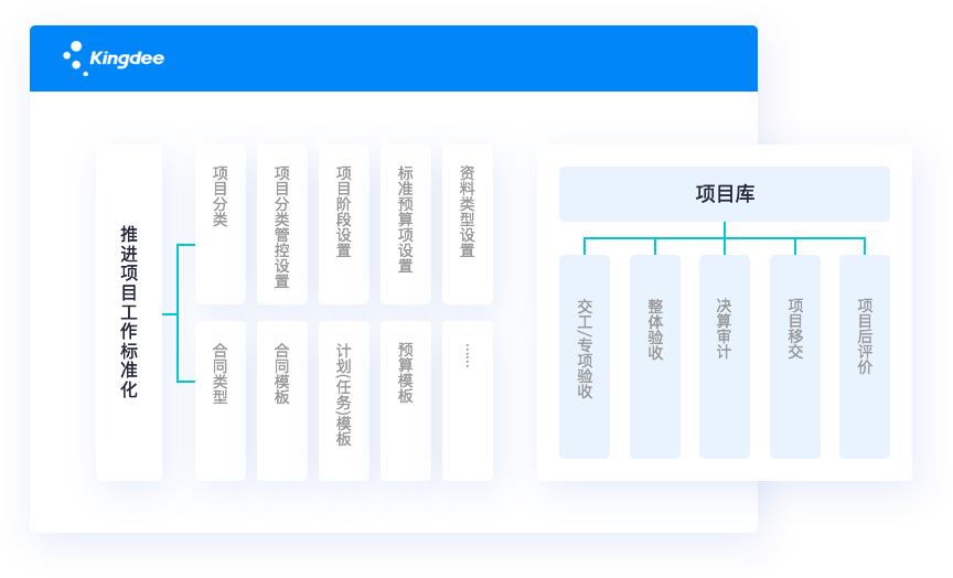 車銷訪銷，隨時隨地開展業務