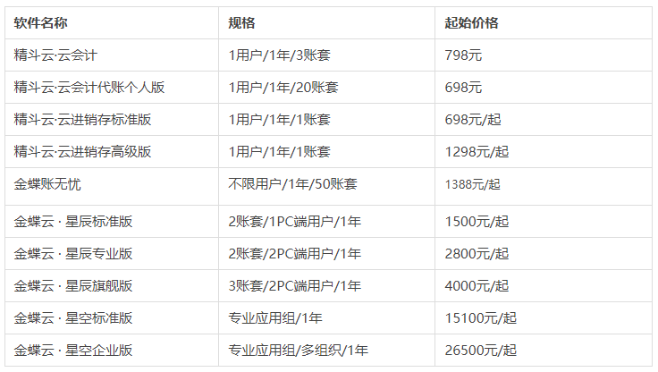 金蝶軟件收費價目表