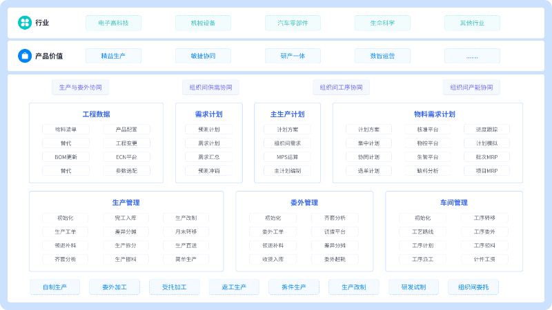 金蝶云·星空制造云