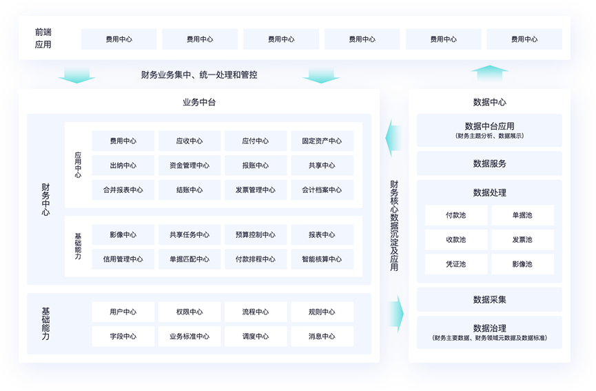 專屬訂貨商城，帶來更多客源