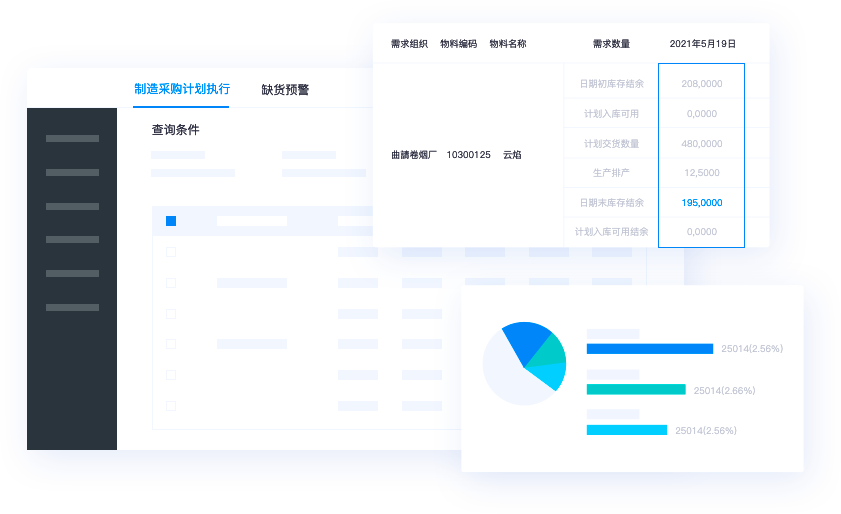 靈活價格體系，快速響應(yīng)市場變化